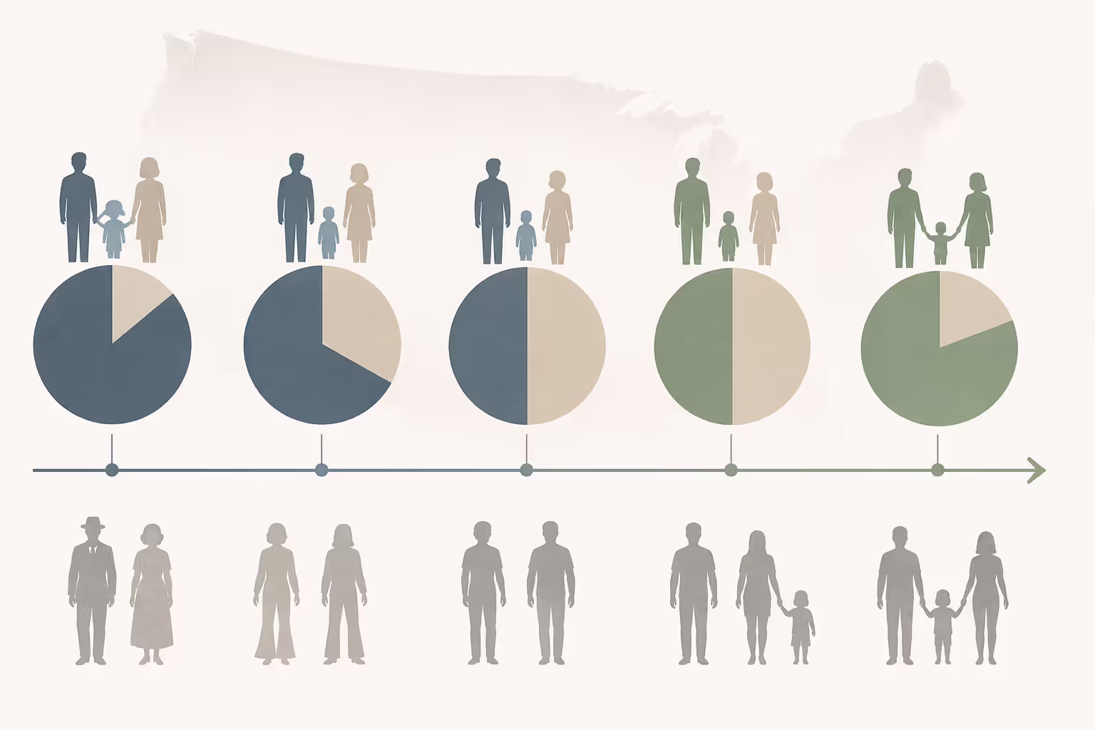 Timeline showing shift in parental custody trends over decades in the US